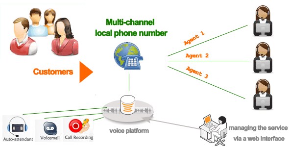 multichannel phone number